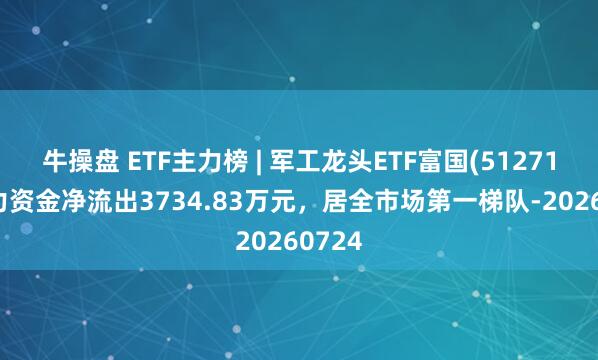 牛操盘 ETF主力榜 | 军工龙头ETF富国(512710)主力资金净流出3734.83万元，居全市场第一梯队-20260724