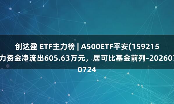 创达盈 ETF主力榜 | A500ETF平安(159215)主力资金净流出605.63万元，居可比基金前列-20260724